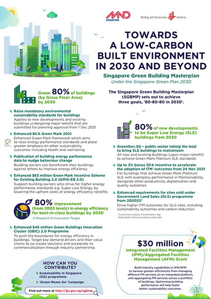 Singapore Green Building Masterplan