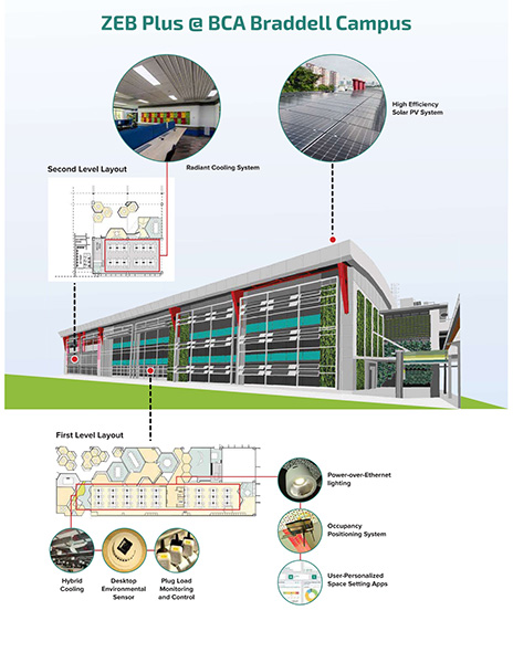 Singapore Green Building Masterplan