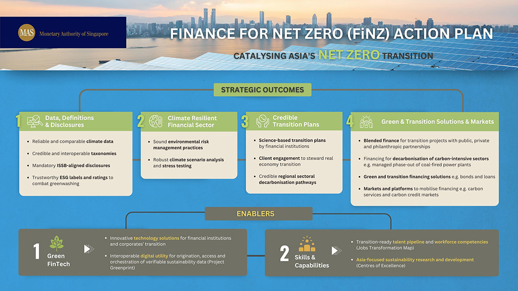 Finance for Net Zero Action Plan