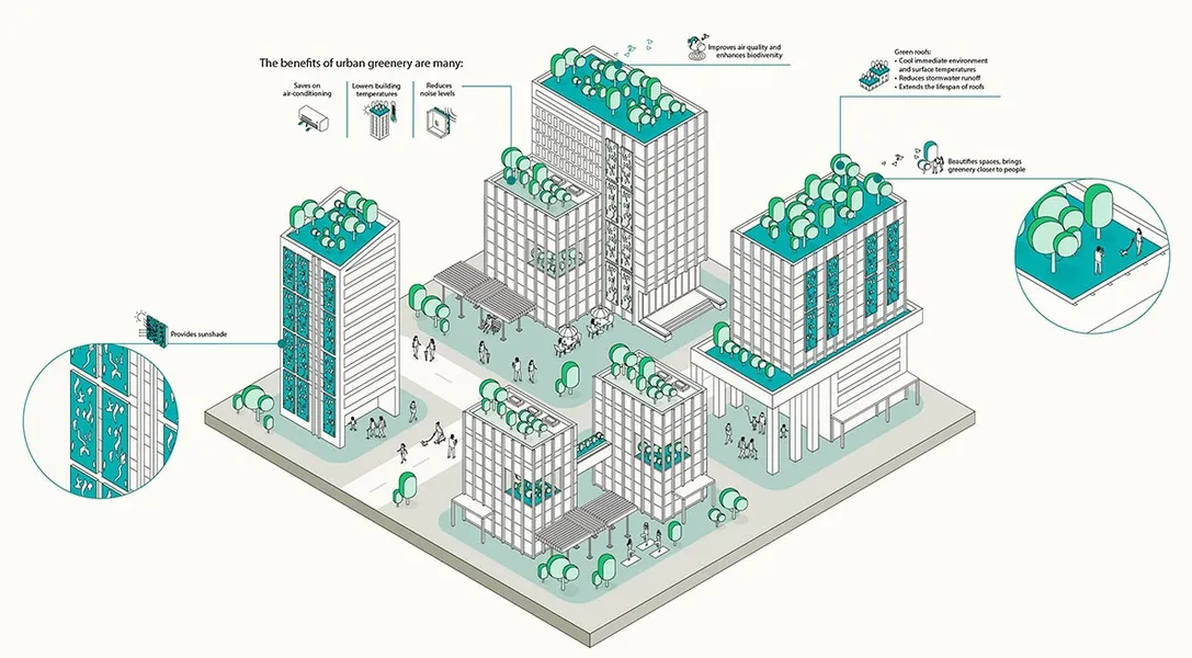 Tackling Urban Heat