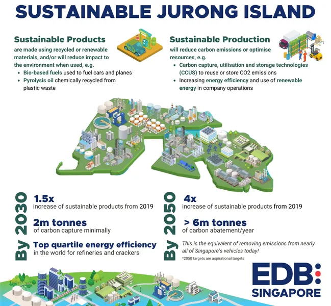 Greening the Energy and Chemicals Sector