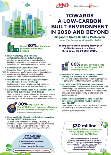 Singapore's Green Building Masterplan